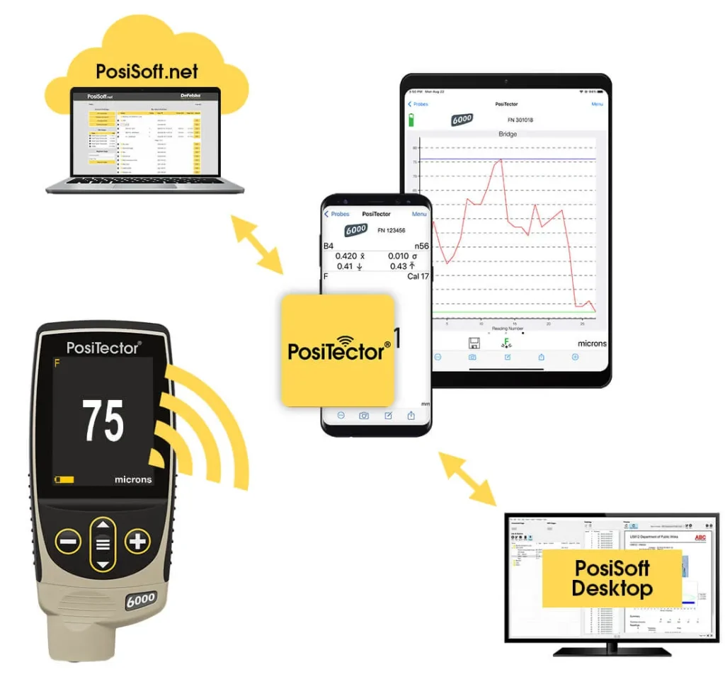 modelli-touchscreen-at-a-e-corpi-di-misura-posi-tector-advanced