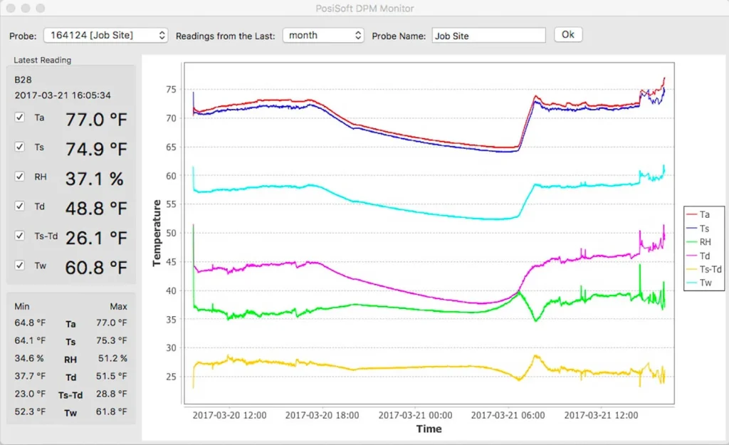 monitor-dpm-di-posisoft